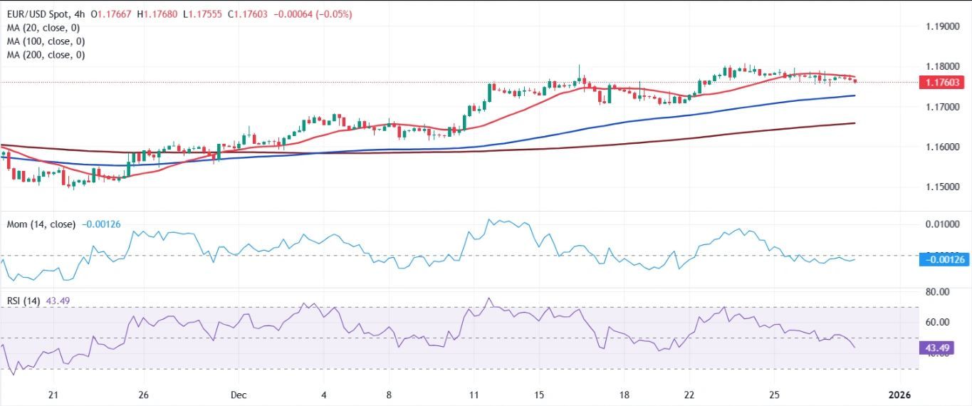 Dự báo giá EUR/USD: Biên bản cuộc họp FOMC và Chủ tịch Fed sắp tới