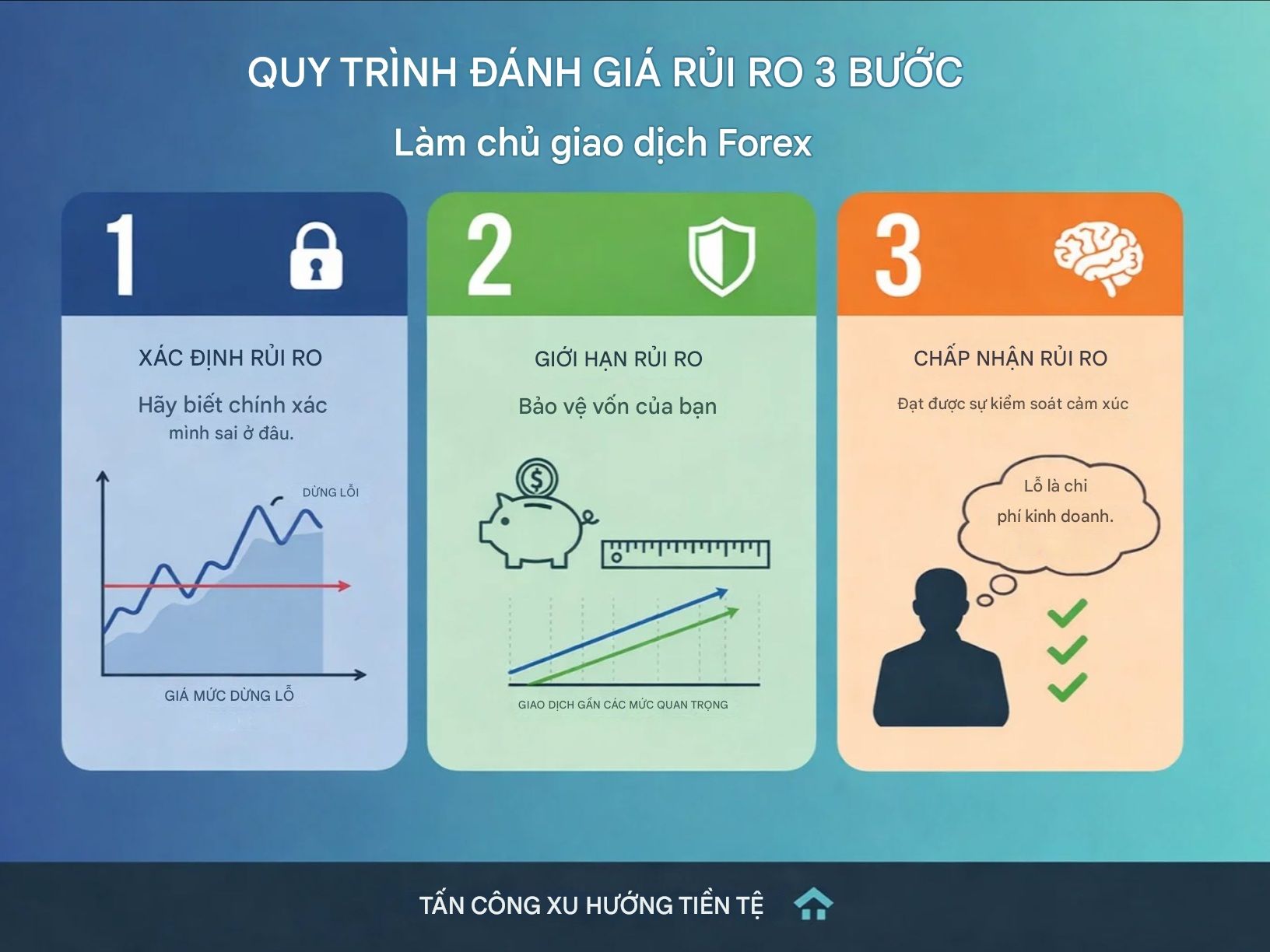 Quản lý rủi ro trong giao dịch Forex: Quy trình 3 bước để giao dịch thành công