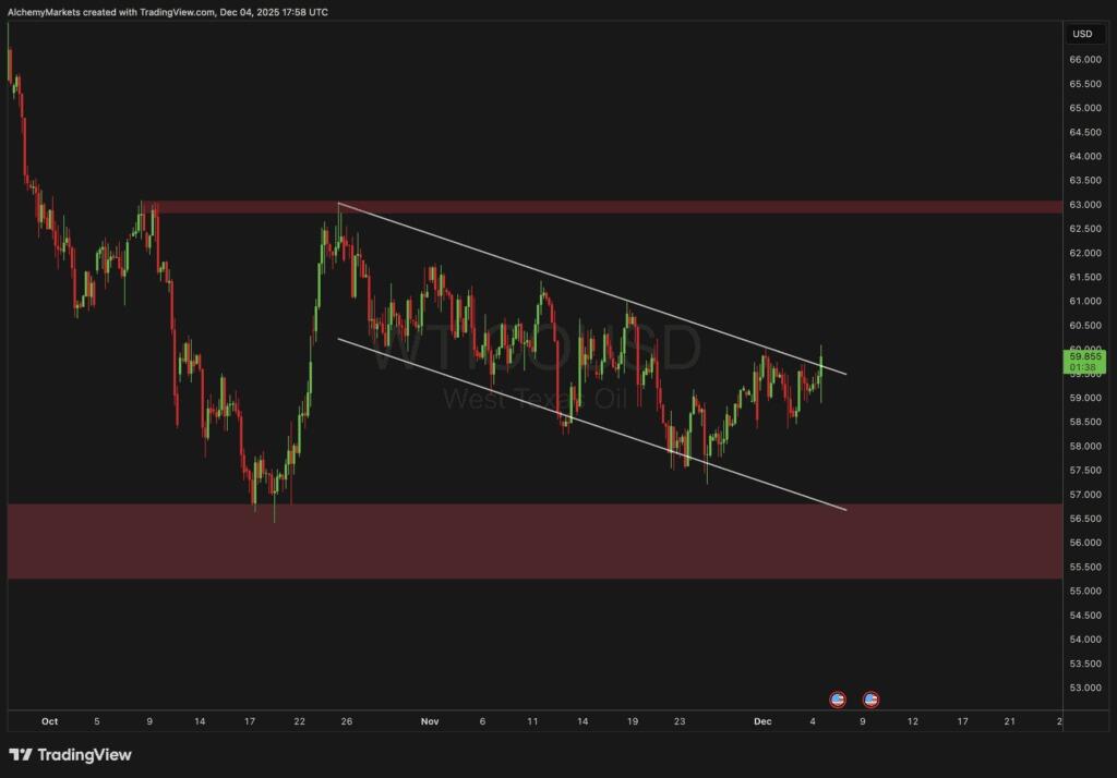 Giá dầu thô Mỹ (WTI) tăng vọt - Xu hướng có đang thay đổi?
