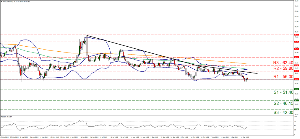 Triển vọng dầu mỏ: Phe bán khống dầu mỏ đang lưỡng lự.