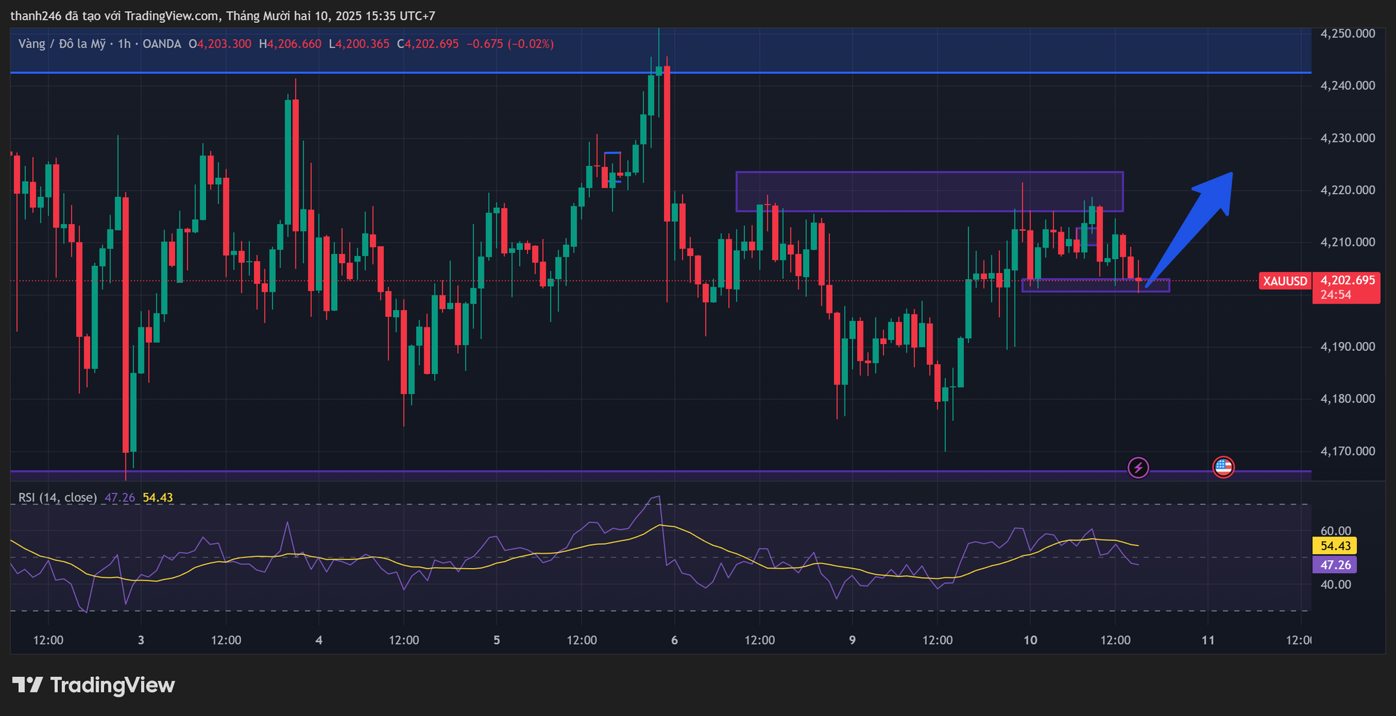 Nhận định giá vàng ngày 10/12: Đây Là Thời Điểm ‘Được Hay Mất’?