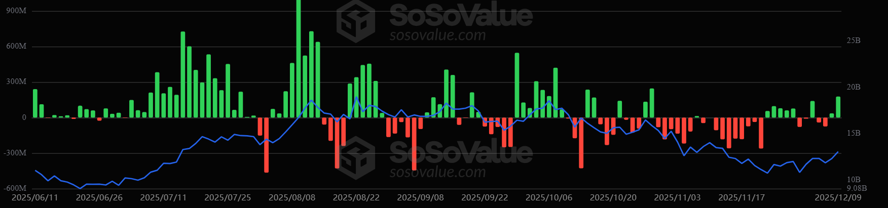 Dòng vốn ETF ETH. Nguồn: SoSoValue