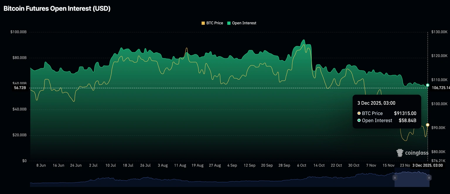 Lãi suất mở Bitcoin | Nguồn: CoinGlass