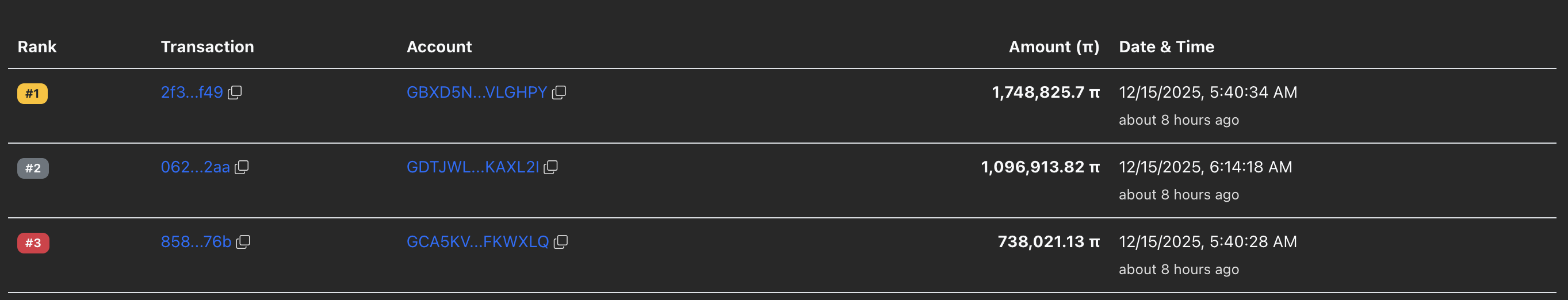 Các giao dịch lớn nhất của Pi Network. Nguồn: PiScan