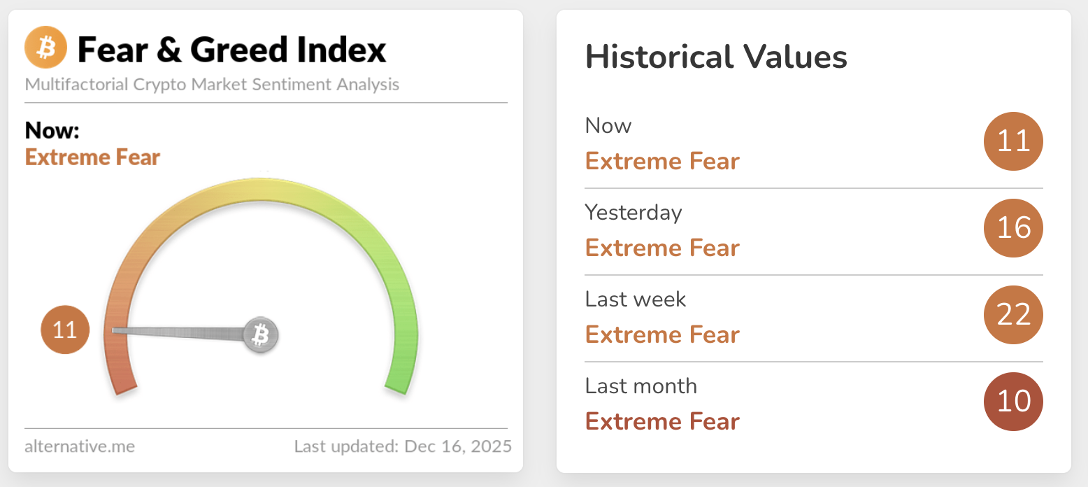 Chỉ số Sợ hãi & Tham lam trong Tiền điện tử | Nguồn: Alternative.me