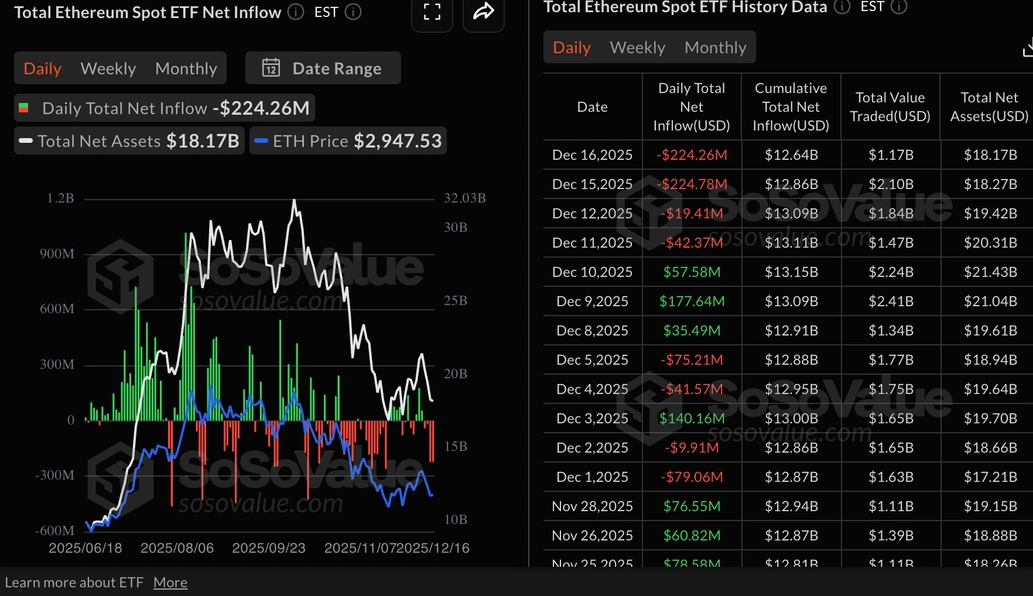 Số liệu thống kê về ETF Ethereum | Nguồn: SoSoValue