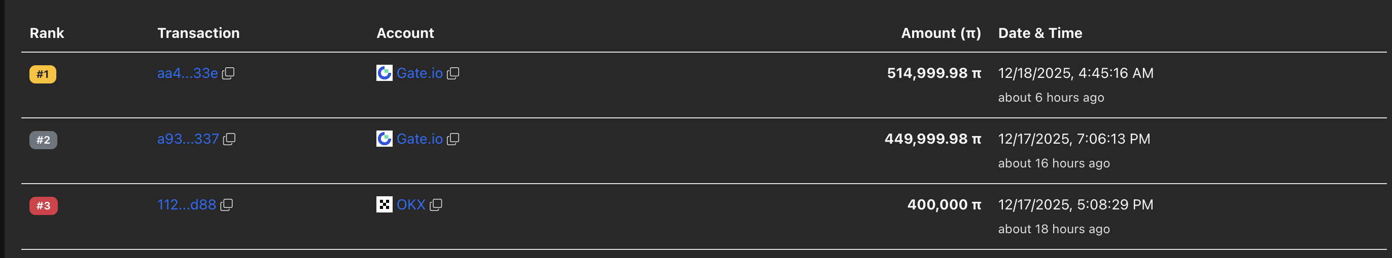 Các giao dịch lớn trên mạng Pi. Nguồn: PiScan