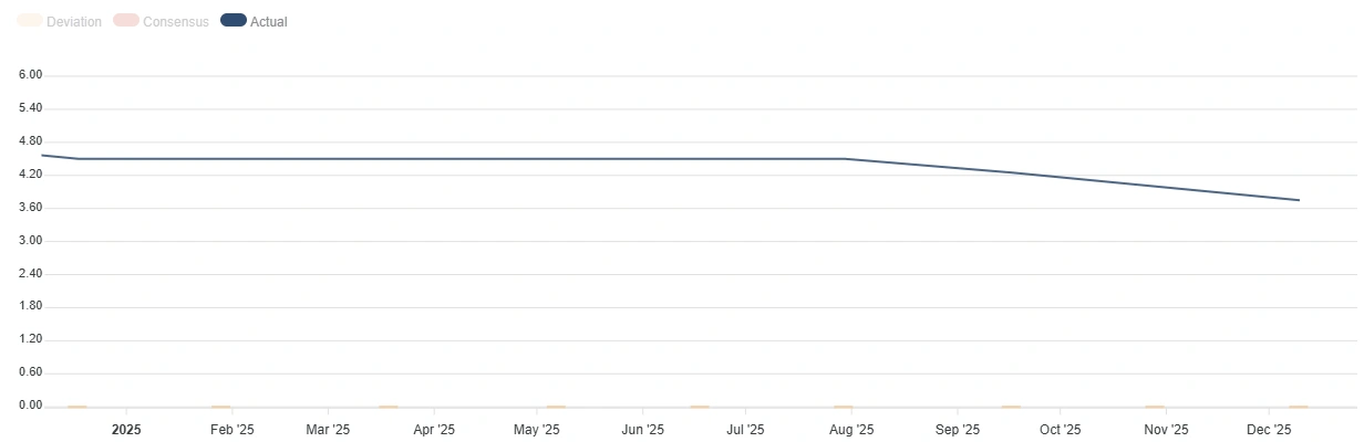 Thay đổi lãi suất của Fed vào năm 2025