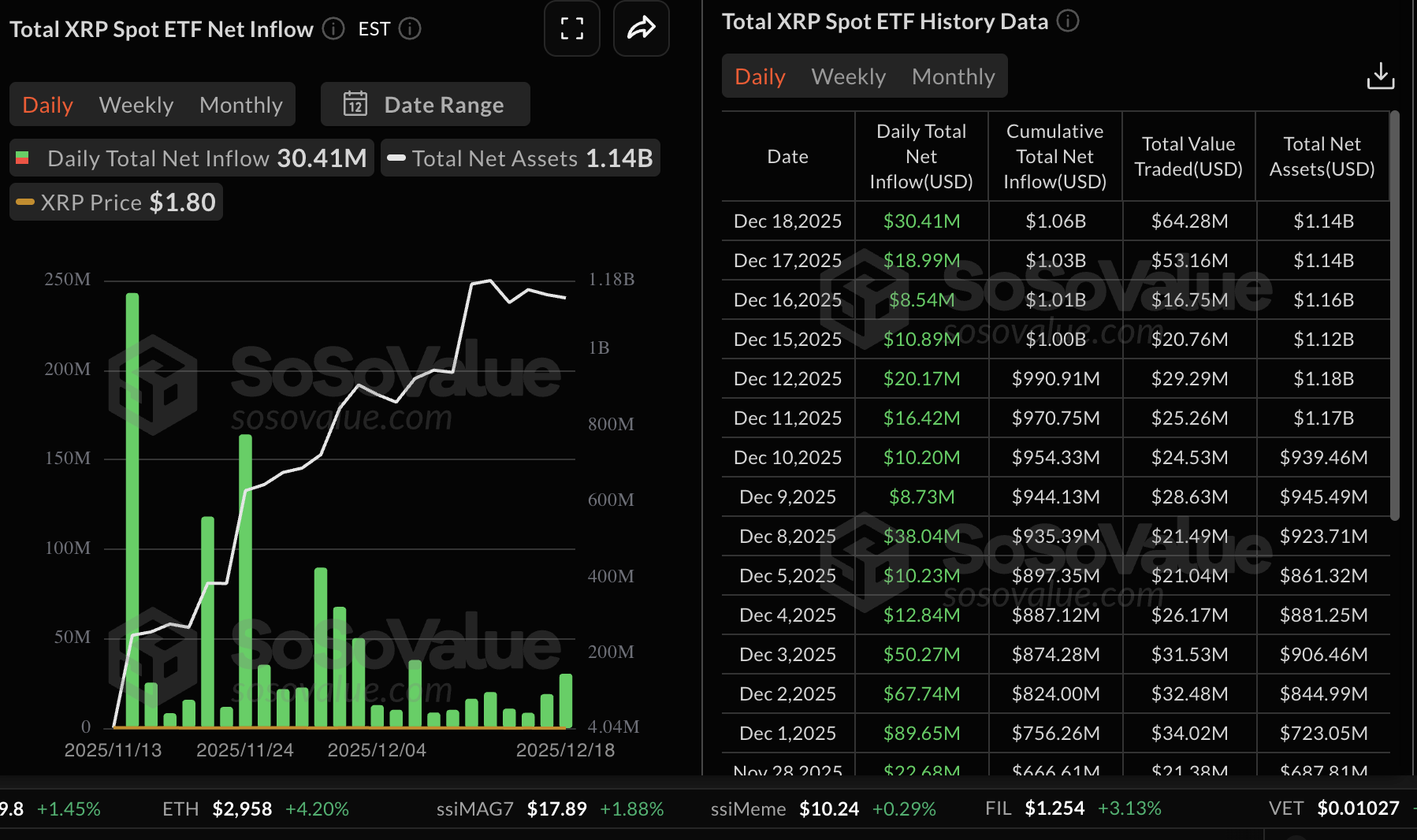 Số liệu thống kê về XRP ETF | Nguồn: SoSoValue