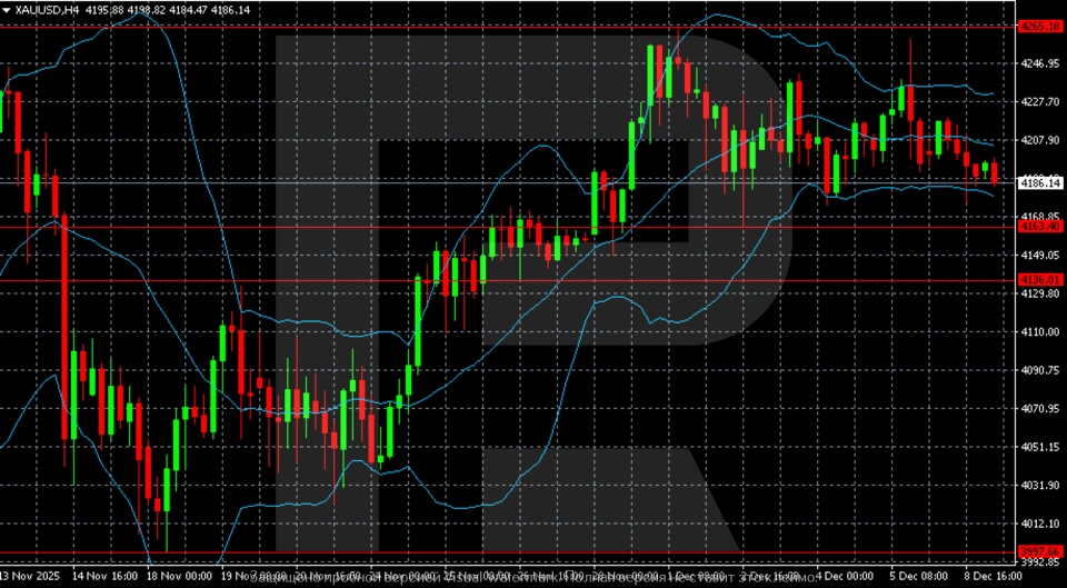 Vàng tạm dừng chờ phán quyết của Fed