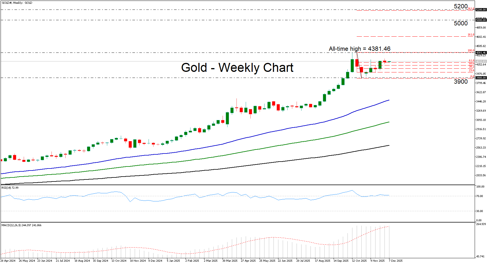 Năm 2026 – Liệu vàng có tiếp tục thách thức trọng lực?