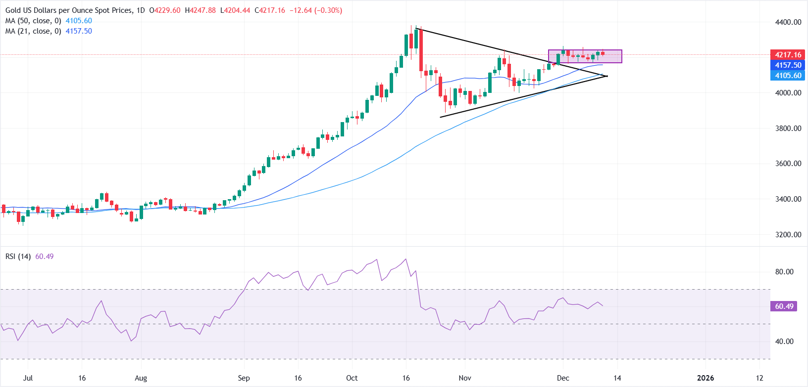 Giá vàng ổn định khi sự thận trọng của Fed kìm hãm đà tăng giá.