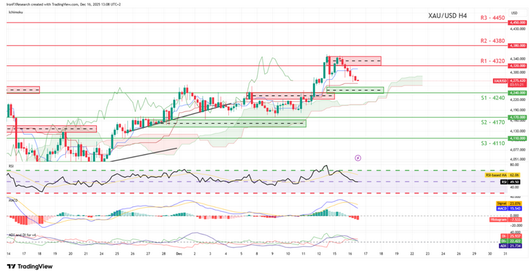 Vàng hàng tuần: Quan hệ Ukraine - Nga lại một lần nữa trở thành tâm điểm chú ý.