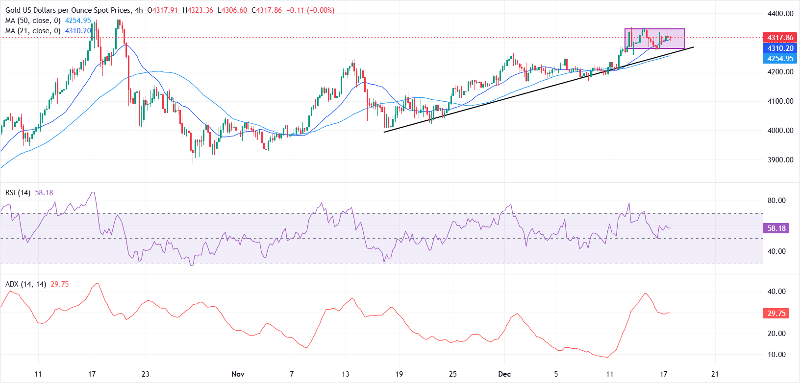 Giá vàng giao dịch với xu hướng tích cực