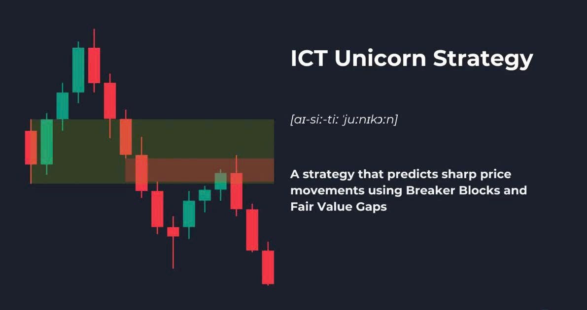 Chiến lược giao dịch (Phần 4) : Giải thích về Chiến lược Kỳ lân CNTT, cách xác định và giao dịch