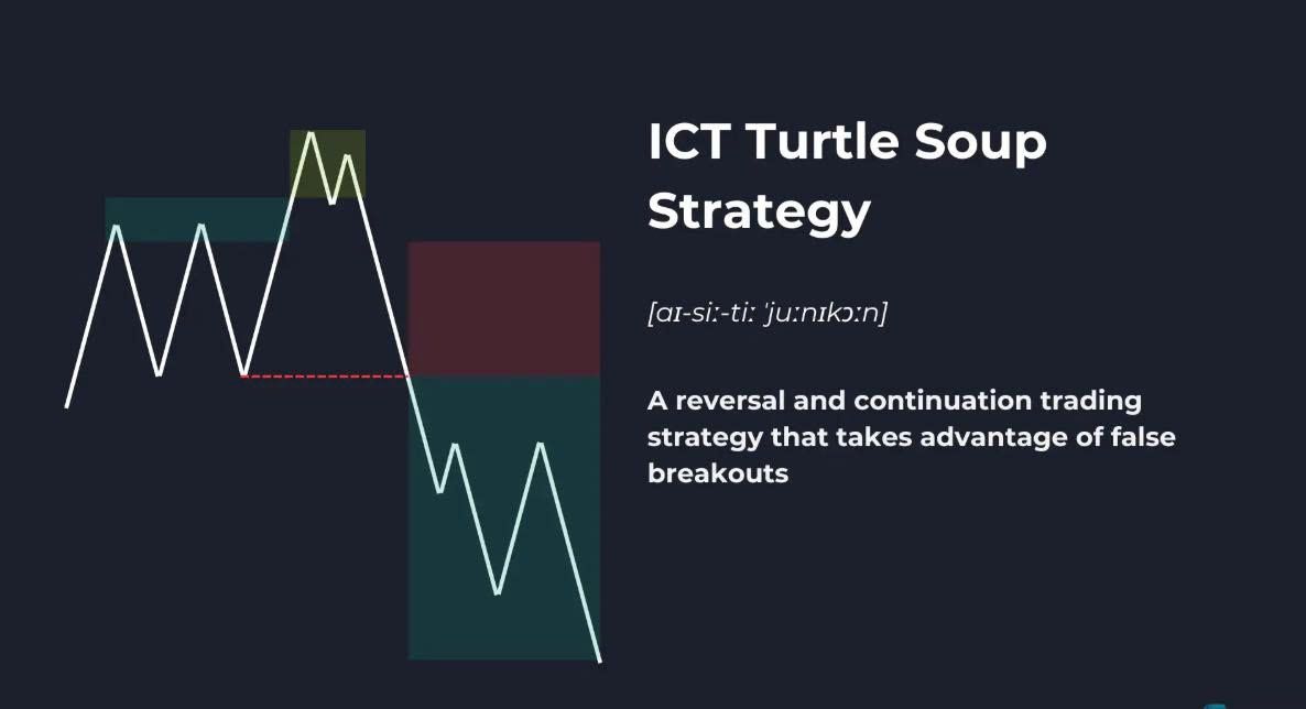 Chiến lược giao dịch (Phần 5) : Giải thích chiến lược súp rùa ICT, cách xác định và giao dịch