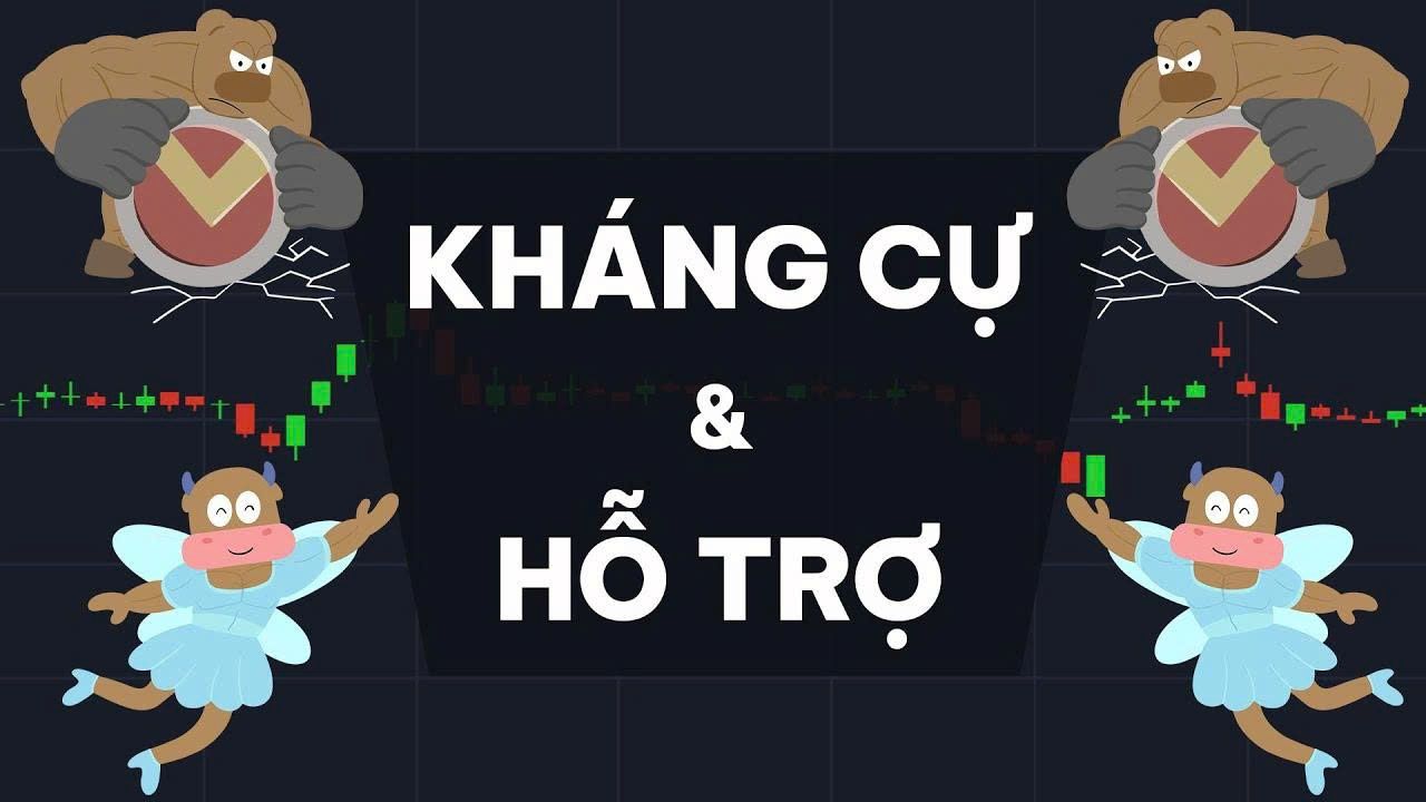 Hỗ trợ và kháng cự trong forex – Cách xác định chuẩn và giao dịch hiệu quả.