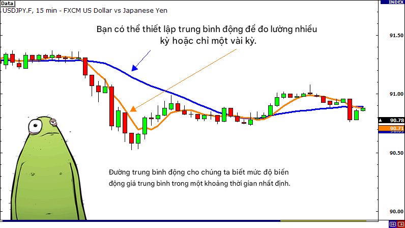 Giao dịch theo tín hiệu đột phá và tín hiệu giả - Cách Đo Lường Biến Động
