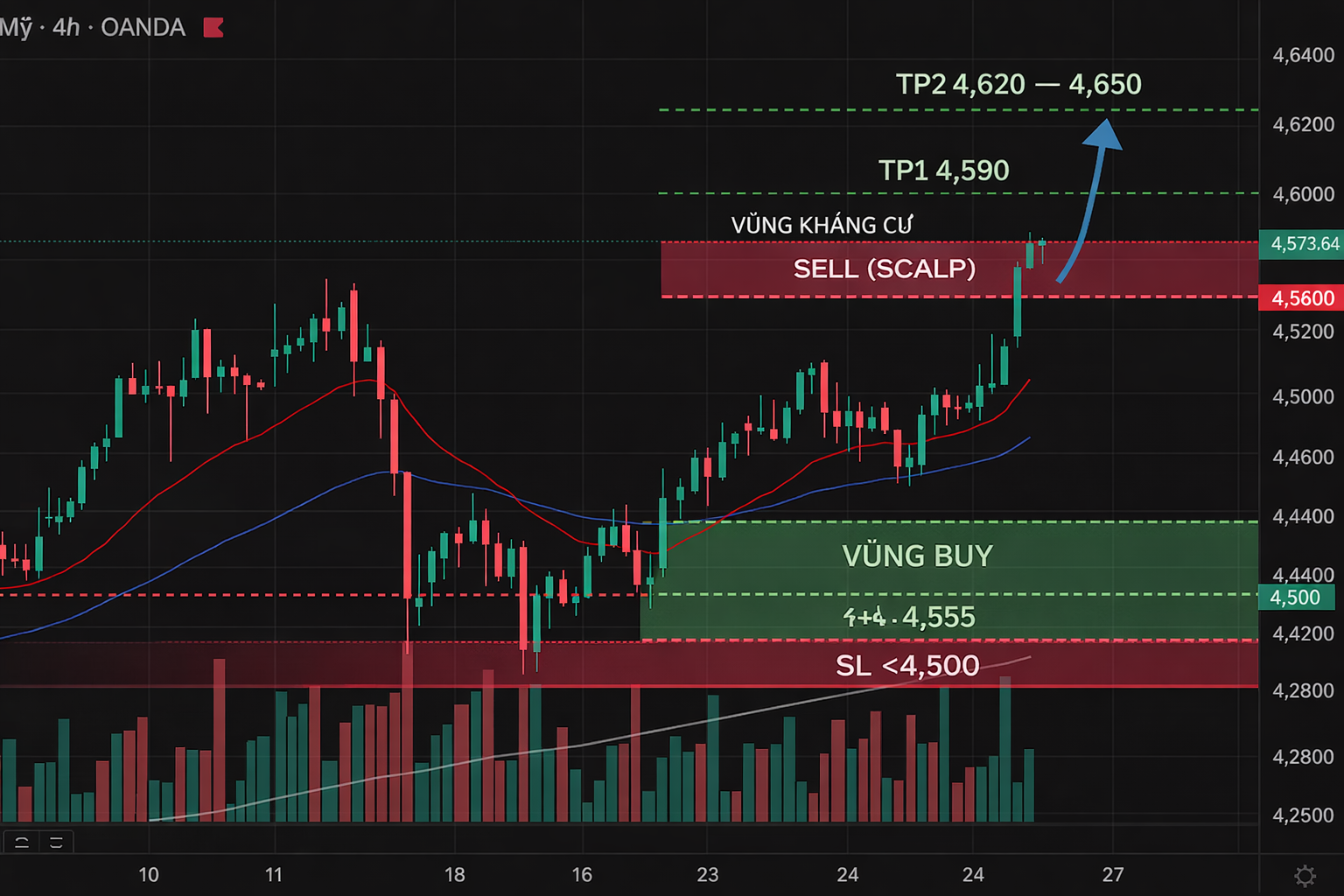 Nhận định xu hướng giá vàng XAU/USD hôm nay ngày 12/01/2026