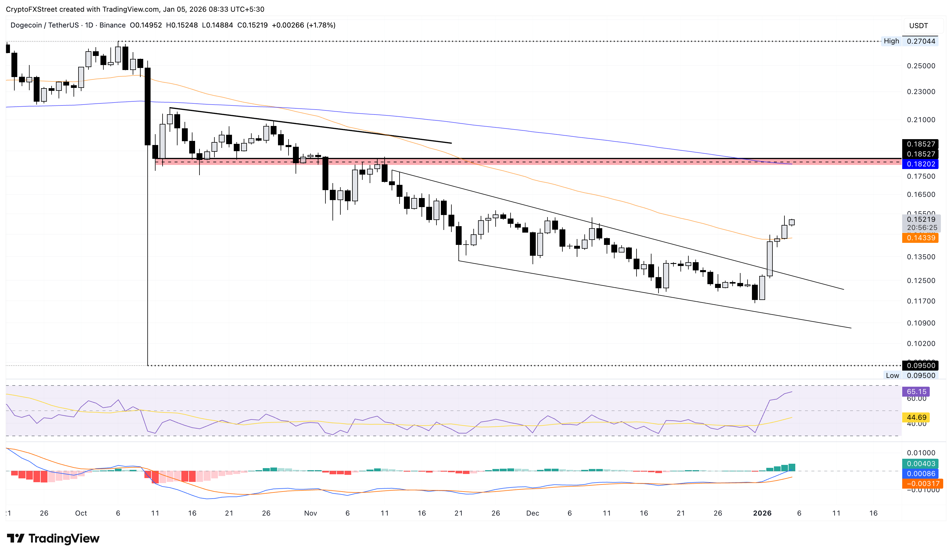 Dự đoán giá các đồng tiền meme: Dogecoin, Shiba Inu, Pepe tăng giá nhờ dự trữ BTC ngầm của Venezuela.