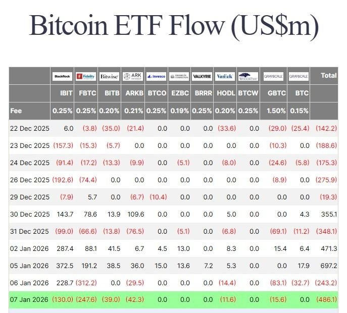 Giao dịch ETF Bitcoin giao ngay đạt hàng triệu đô la. Nguồn: Farside Investors