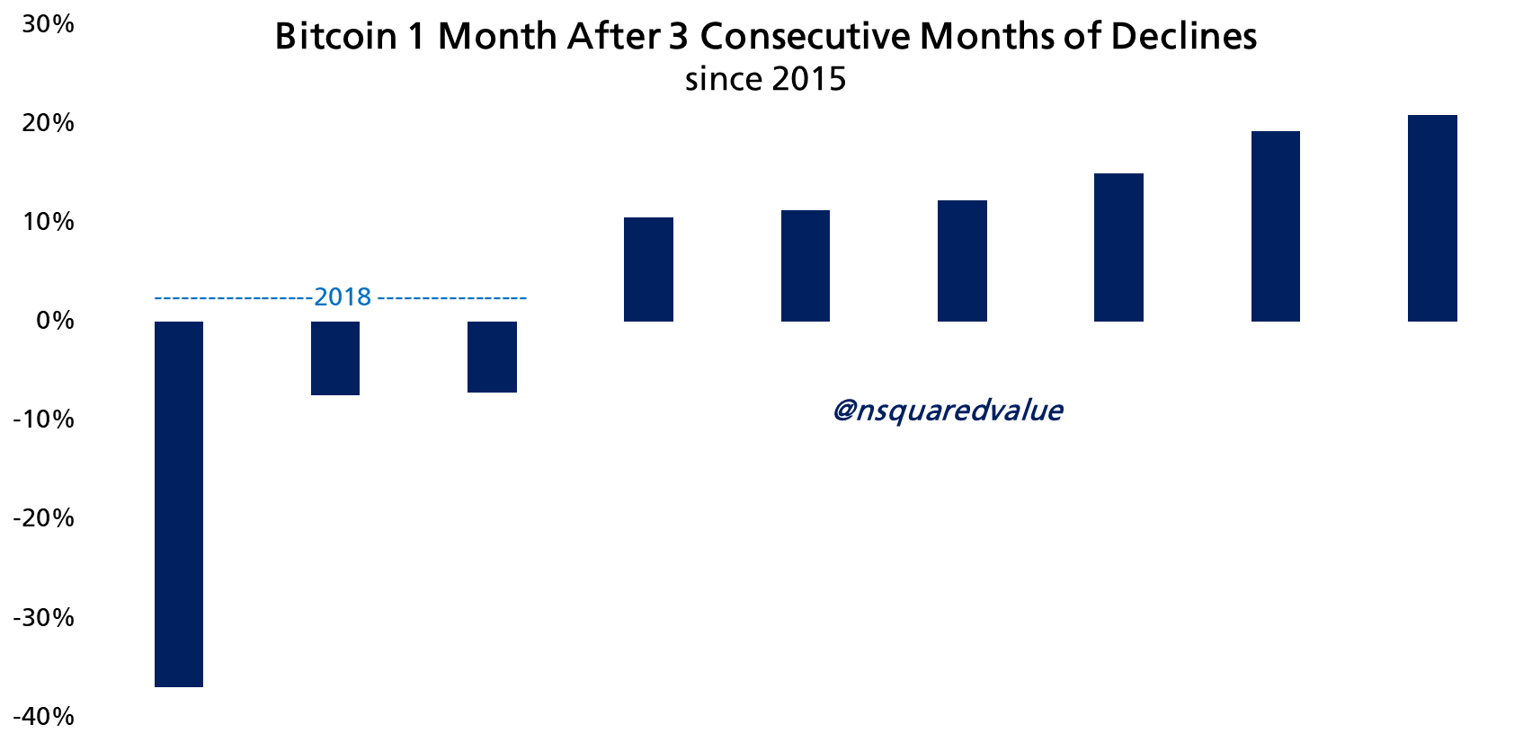 So sánh hiệu suất giá BTC. Nguồn: Timothy Peterson/X