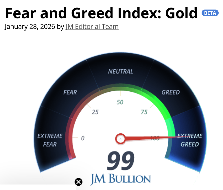 Nguồn: JM Bullion