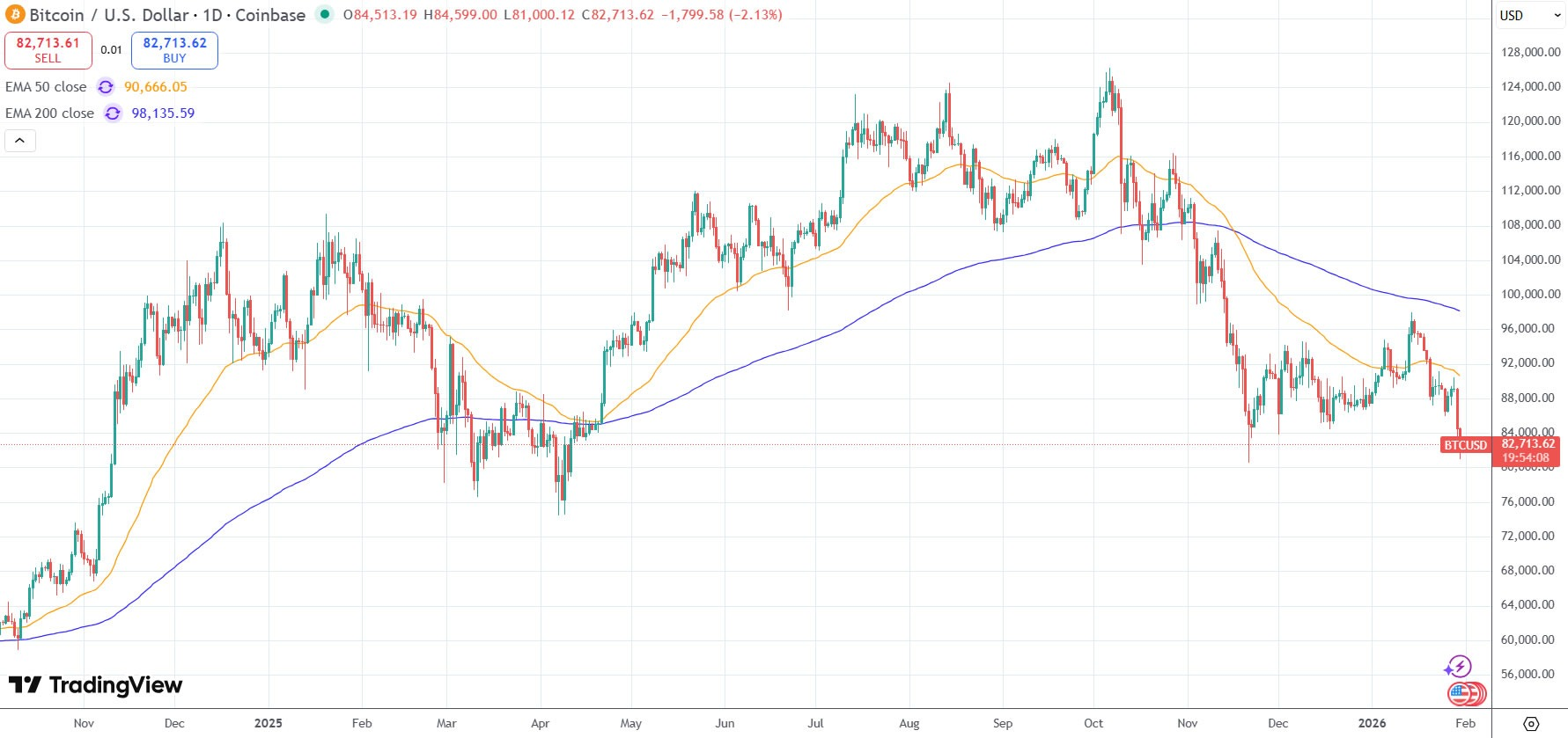 Tiền Điện Tử - Crypto - Trang chủ