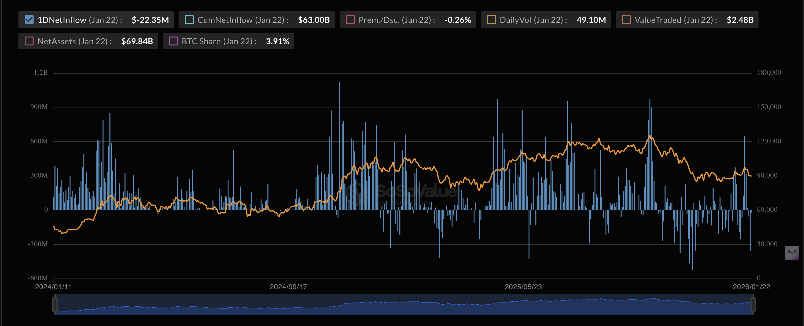 Ngân hàng Thụy Sĩ UBS Group đang cân nhắc cung cấp dịch vụ Bitcoin và Ethereum cho một số khách hàng cá nhân chọn lọc.