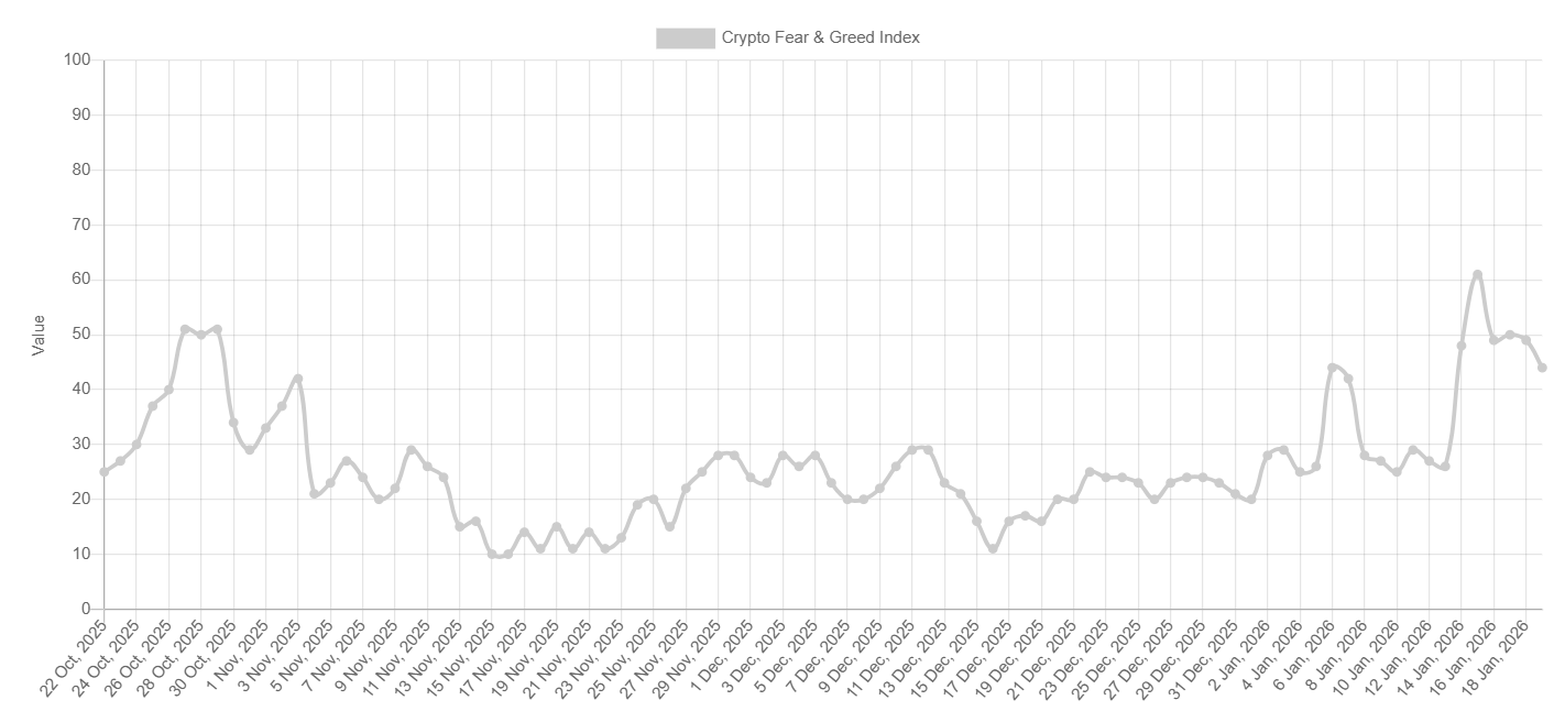Chỉ số Sợ hãi & Tham lam trong Tiền điện tử Nguồn: alternative.me