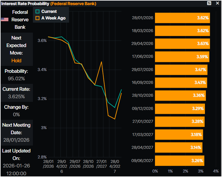 Nguồn: Prime Market Terminal