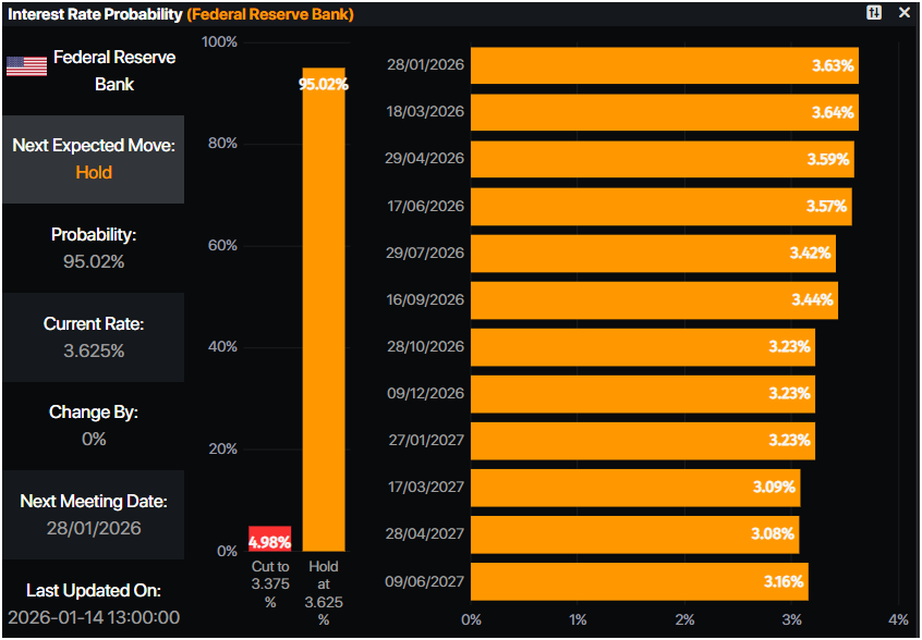 Nguồn: Prime Market Terminal