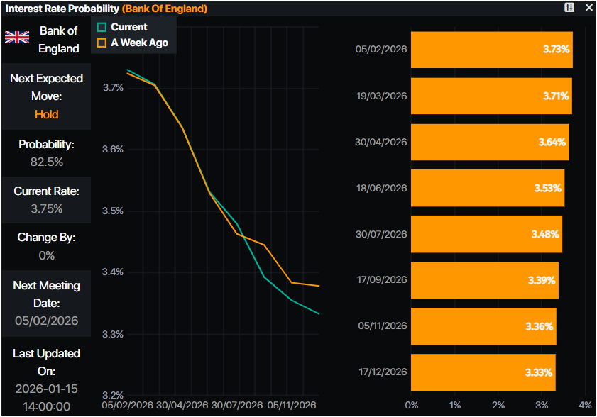 Nguồn: Prime Market Terminal