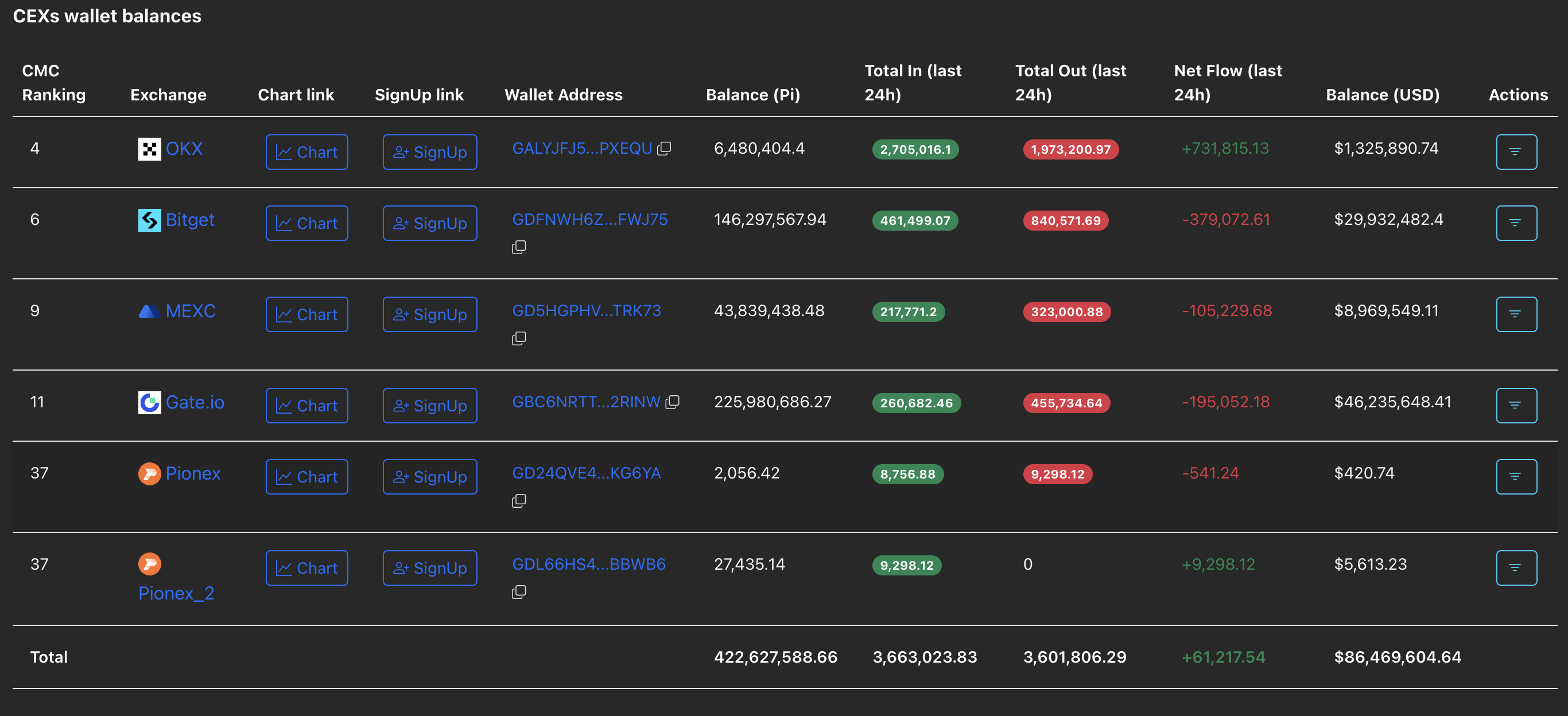 CEX lưu trữ dữ liệu. Nguồn: PiScan.