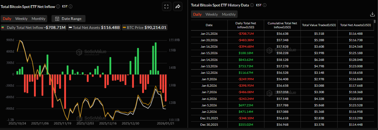 Biểu đồ dòng tiền ròng hàng ngày của Bitcoin Spot ETF. Nguồn: SoSoValue