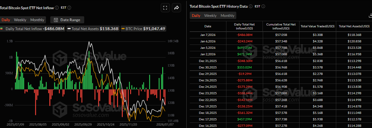Biểu đồ dòng vốn ròng hàng ngày vào Bitcoin Spot ETF. Nguồn: SoSoValue