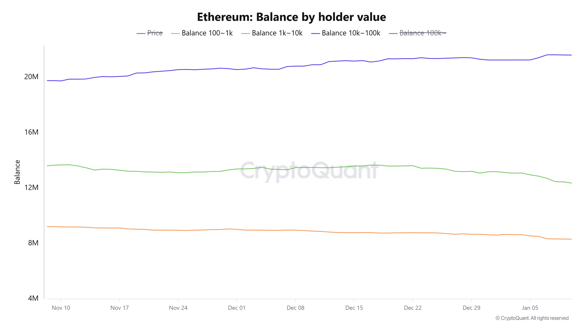 Khối lượng giao dịch ròng ETH (trên Binance). Nguồn: CryptoQuant