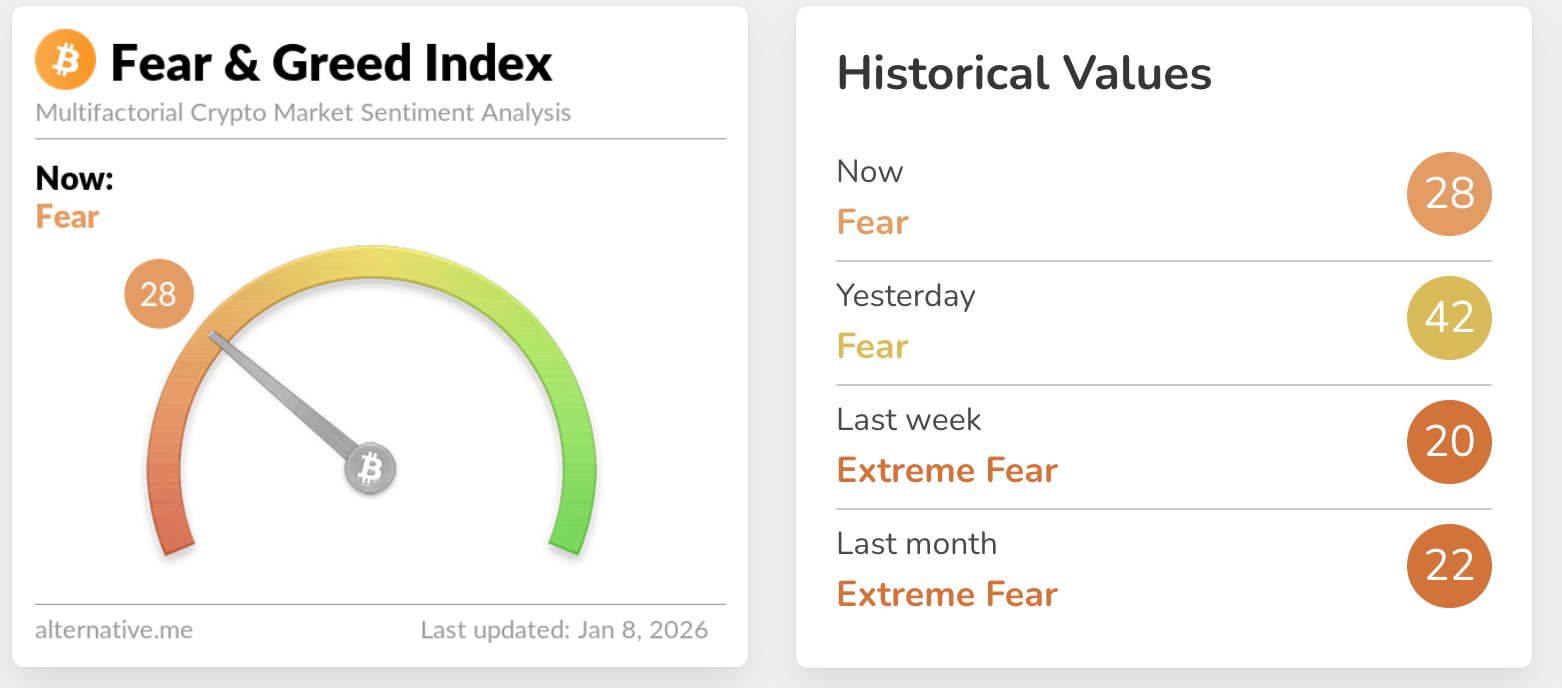 Chỉ số Sợ hãi & Tham lam trong Tiền điện tử | Nguồn: Alternative