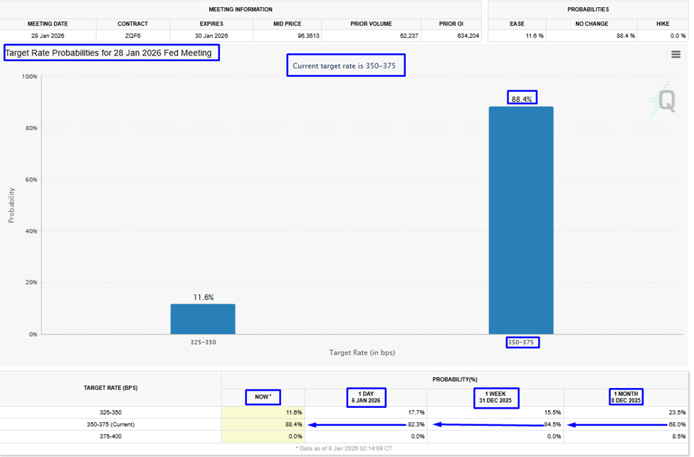 Giá vàng giảm do tâm lý thận trọng, chốt lời và điều chỉnh lại chỉ số gây áp lực lên giá.