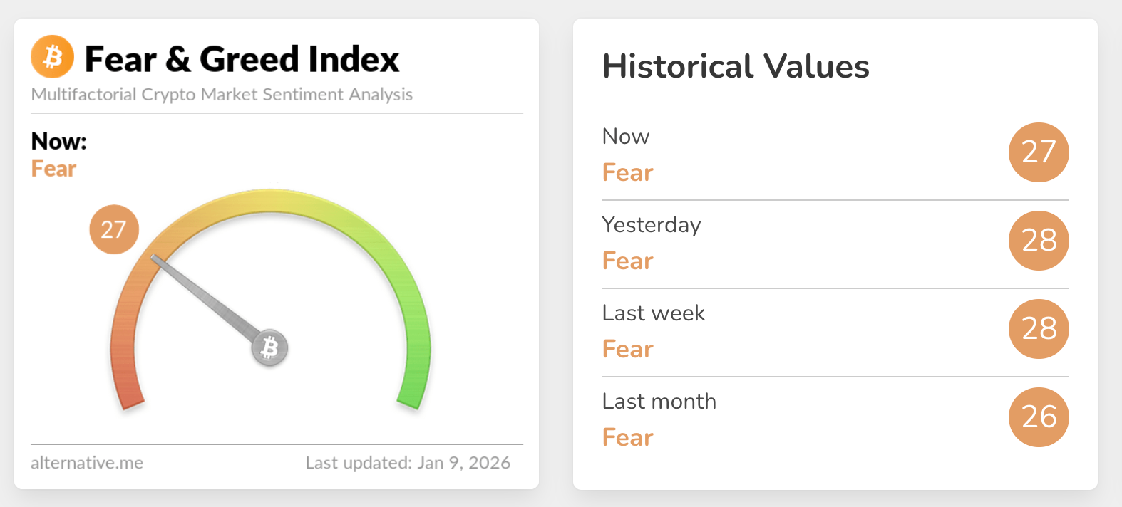 Chỉ số Sợ hãi & Tham lam trong Tiền điện tử | Nguồn: Alternative