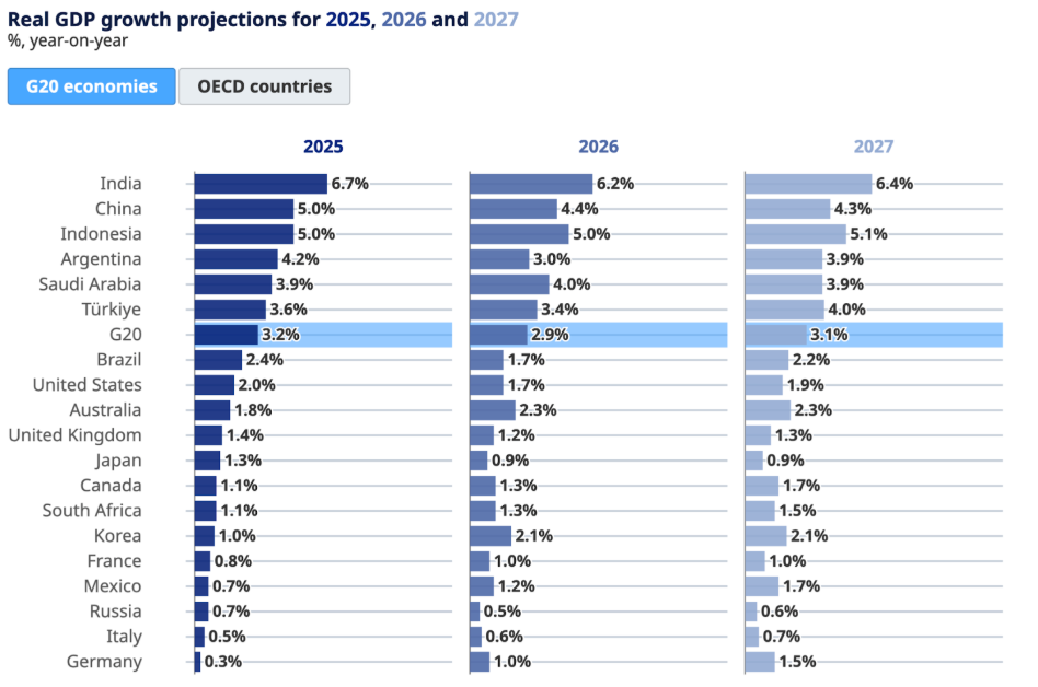 Triển vọng kinh tế và thị trường năm 2026