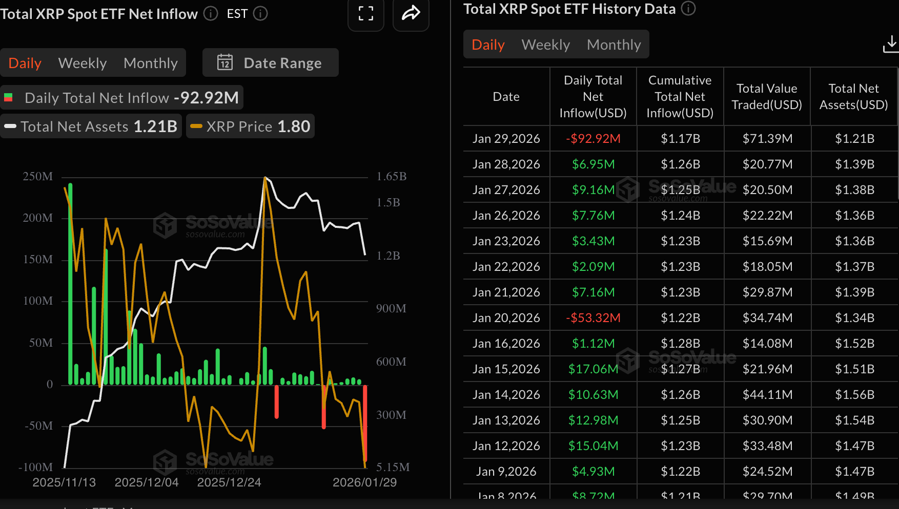 Dòng tiền từ XRP vào ETF | Nguồn: CoinGlass