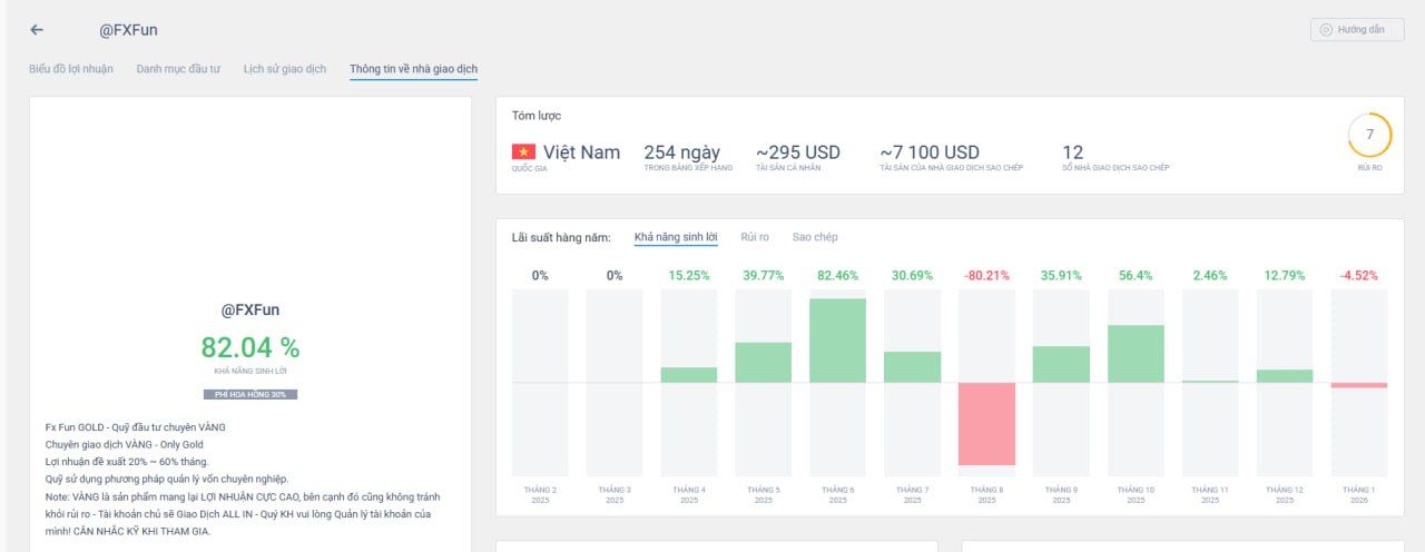 Quỹ copy trader vàng FXFun – giải pháp đầu tư dành cho người bận rộn