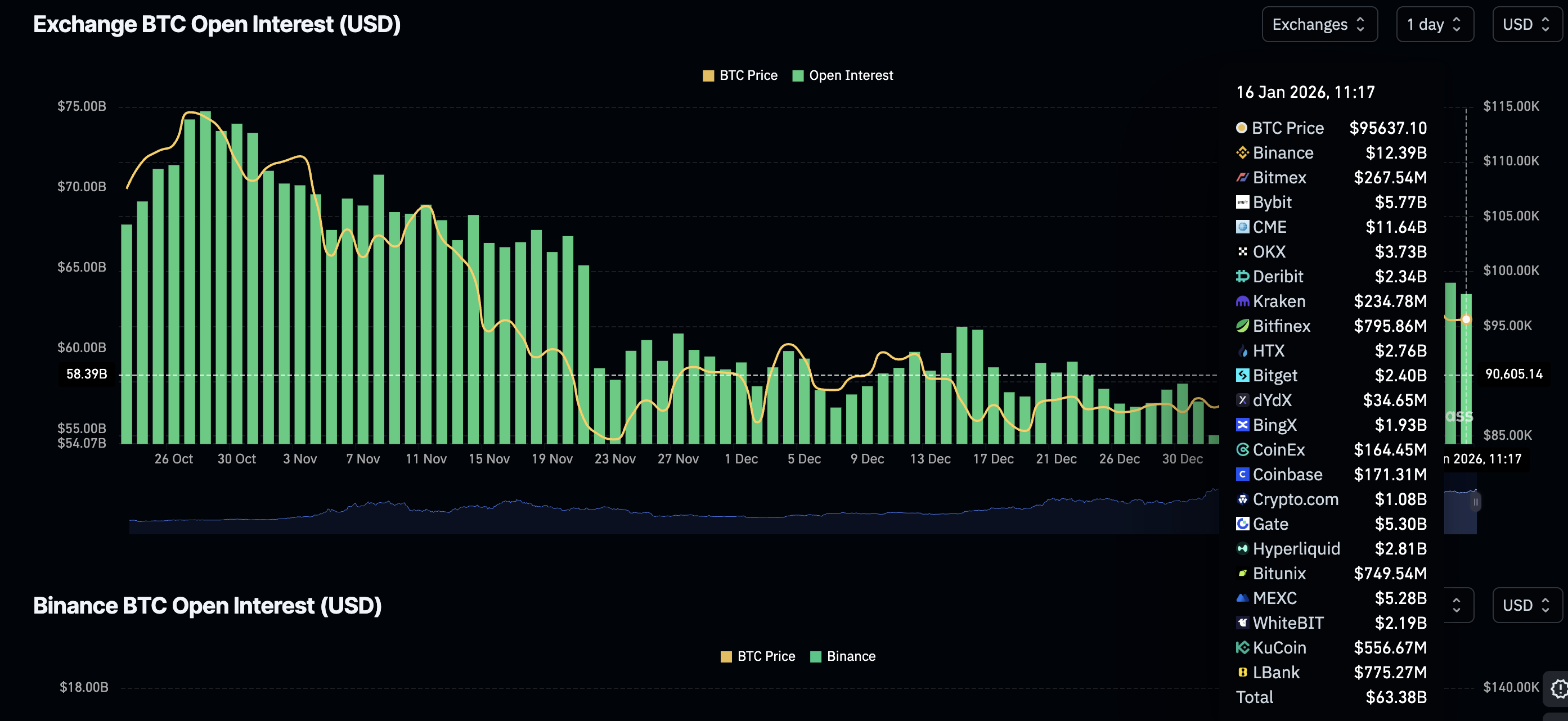 Khối lượng hợp đồng mở của Ethereum Futures | Nguồn: CoinGlass