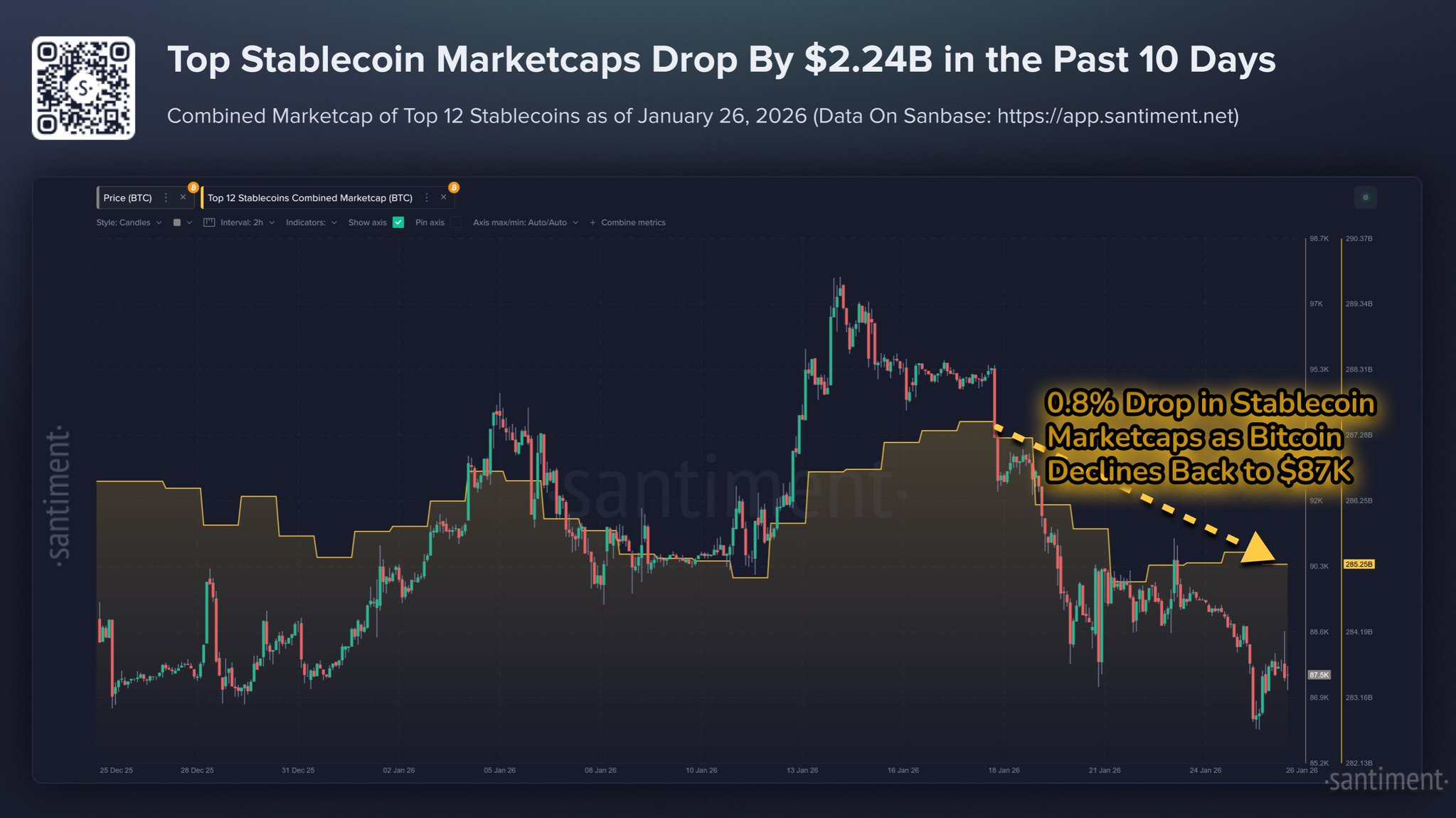Dữ liệu về stablecoin. Nguồn: Santiment.