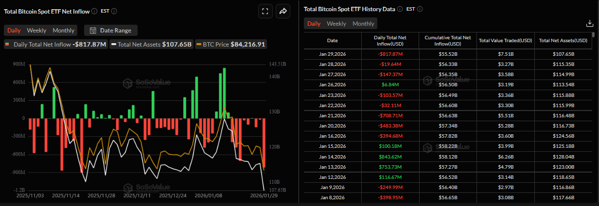 Biểu đồ dòng vốn ròng đổ vào ETF Bitcoin giao ngay hàng ngày. Nguồn: SoSoValue