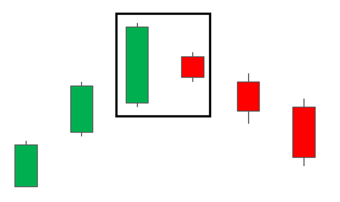 Hiểu nến chưa đủ để kiếm tiền bền vững – Vì sao ngày càng nhiều trader chọn Copy Trade?
