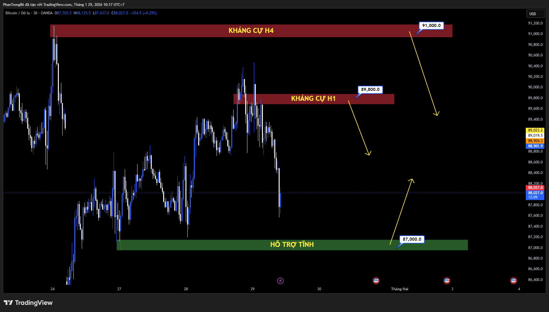 Tiền Điện Tử - Crypto - Trang chủ