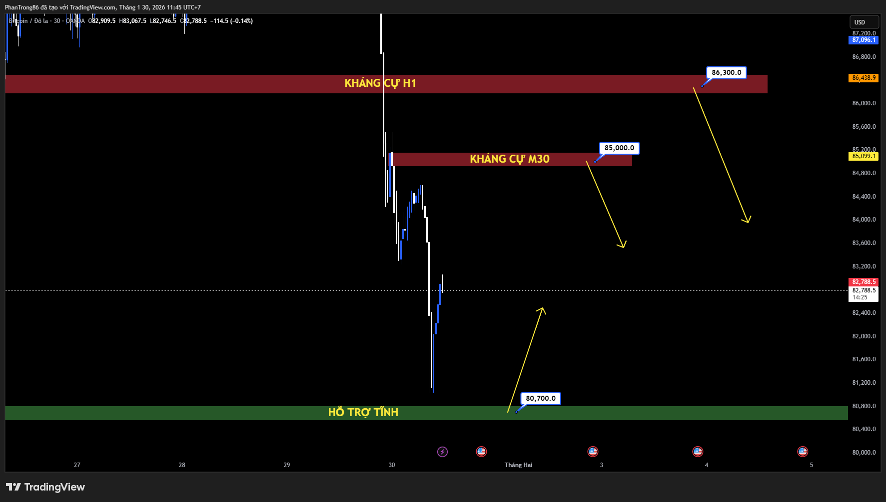 Biểu Đồ Giao dịch - Theo dõi thị trường Tài Chính
