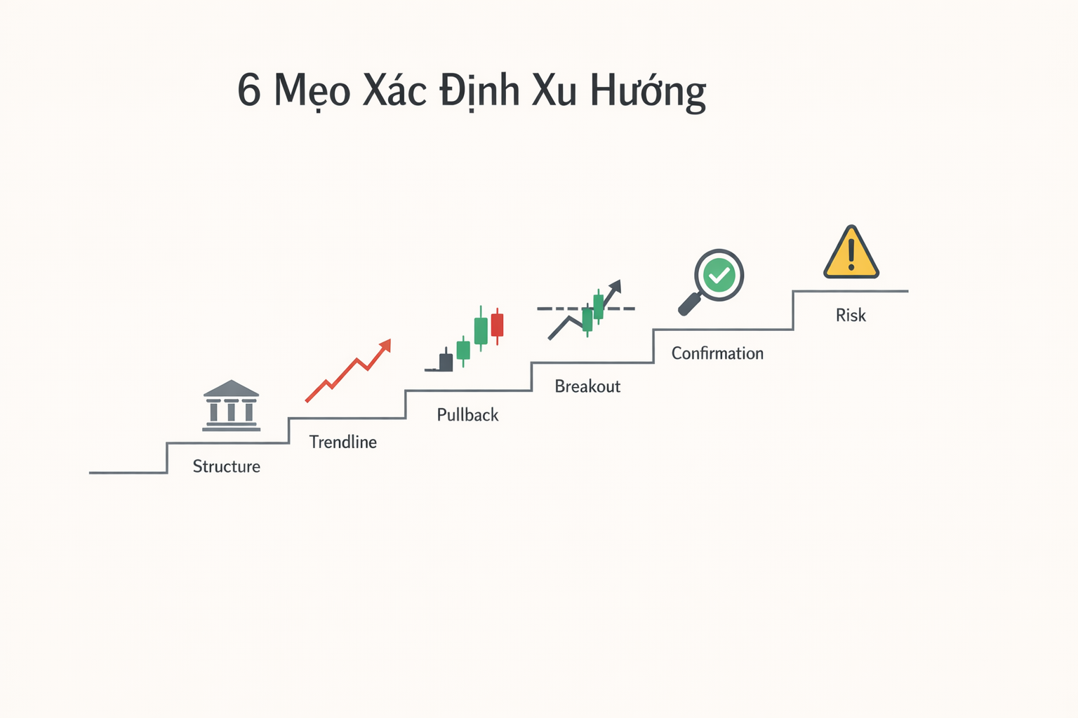 6 mẹo xác định xu hướng thị trường chuẩn xác cho nhà giao dịch